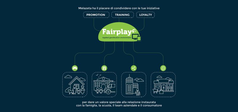 FairPlay abilitatore di gamification cover image