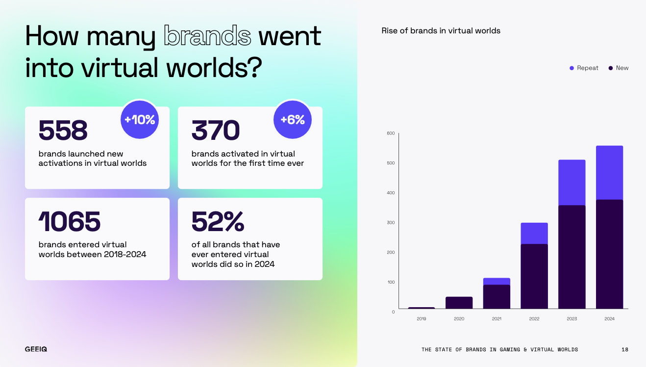 Le Branded Experience nei Virtual Worlds e Gaming: un'opportunità unica nelle strategie di marketing mix dei Brand